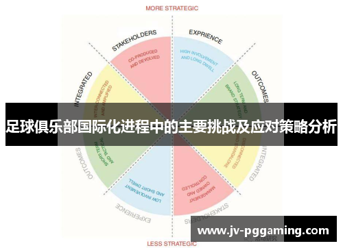 足球俱乐部国际化进程中的主要挑战及应对策略分析 足球俱乐部国际化进程中的主要挑战及应对策略分析
