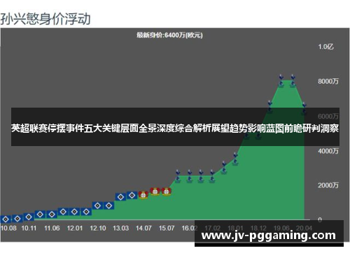 英超联赛停摆事件五大关键层面全景深度综合解析展望趋势影响蓝图前瞻研判洞察 英超联赛停摆事件五大关键层面全景深度综合解析展望趋势影响蓝图前瞻研判洞察
