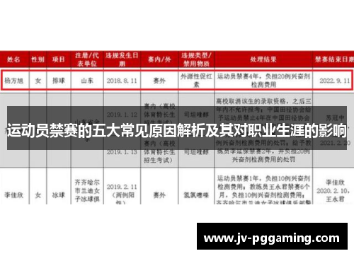 运动员禁赛的五大常见原因解析及其对职业生涯的影响