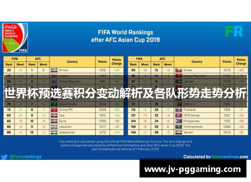 世界杯预选赛积分变动解析及各队形势走势分析