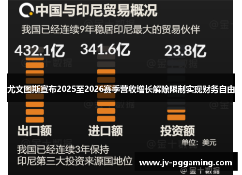 尤文图斯宣布2025至2026赛季营收增长解除限制实现财务自由