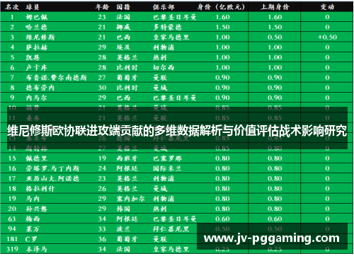 维尼修斯欧协联进攻端贡献的多维数据解析与价值评估战术影响研究